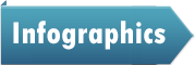 infographic design services